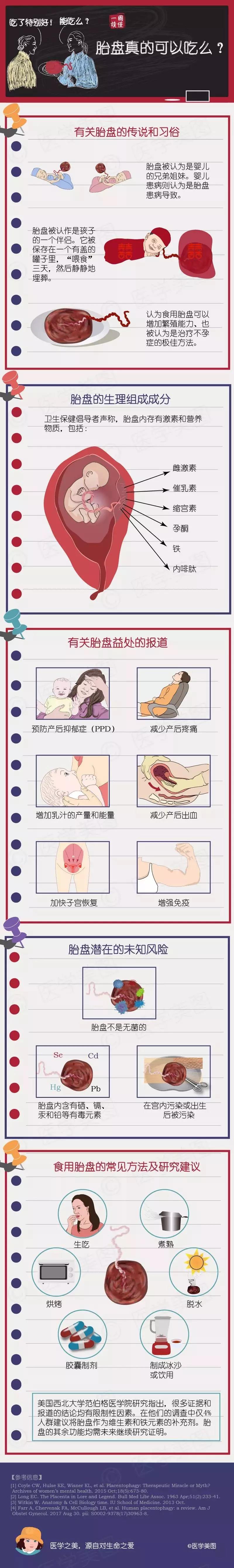 尚佳專業(yè)月嫂丨冷知識(shí)丨胎盤真的可以吃么？