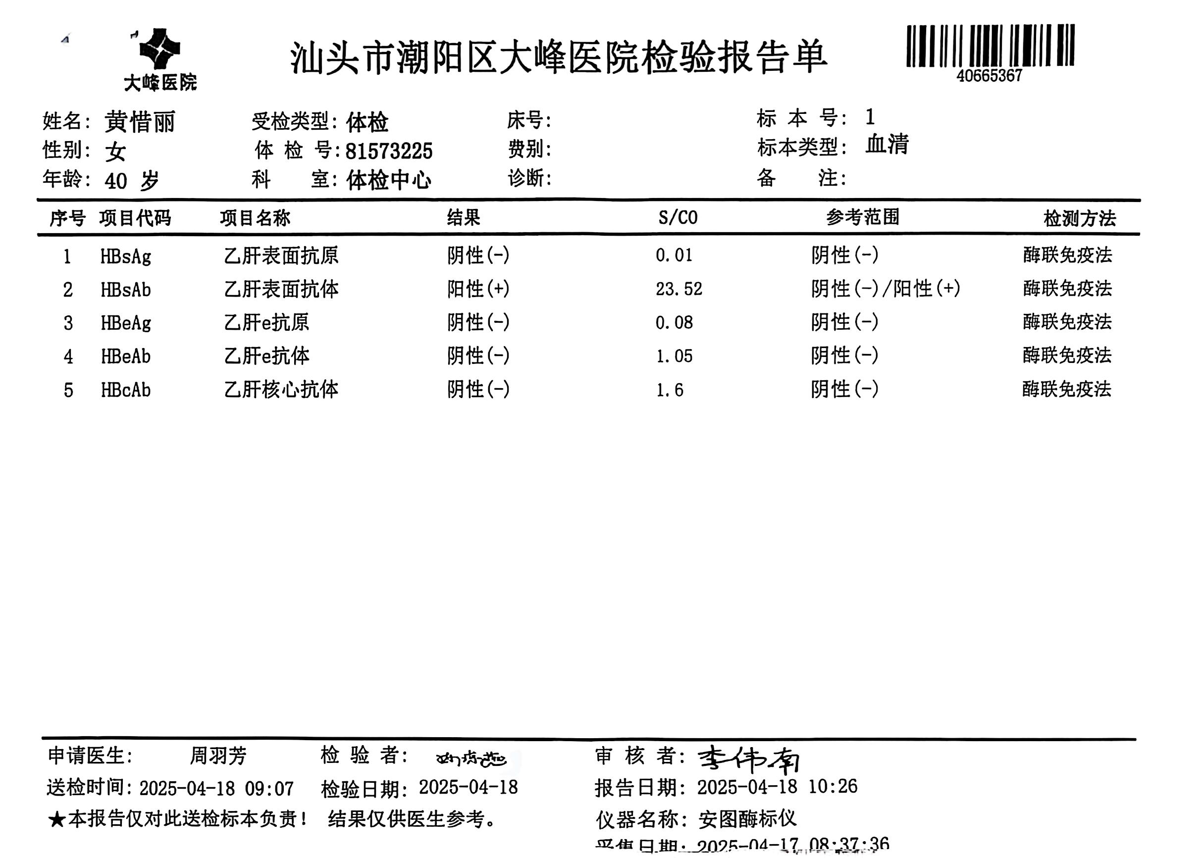 獲得術前三項