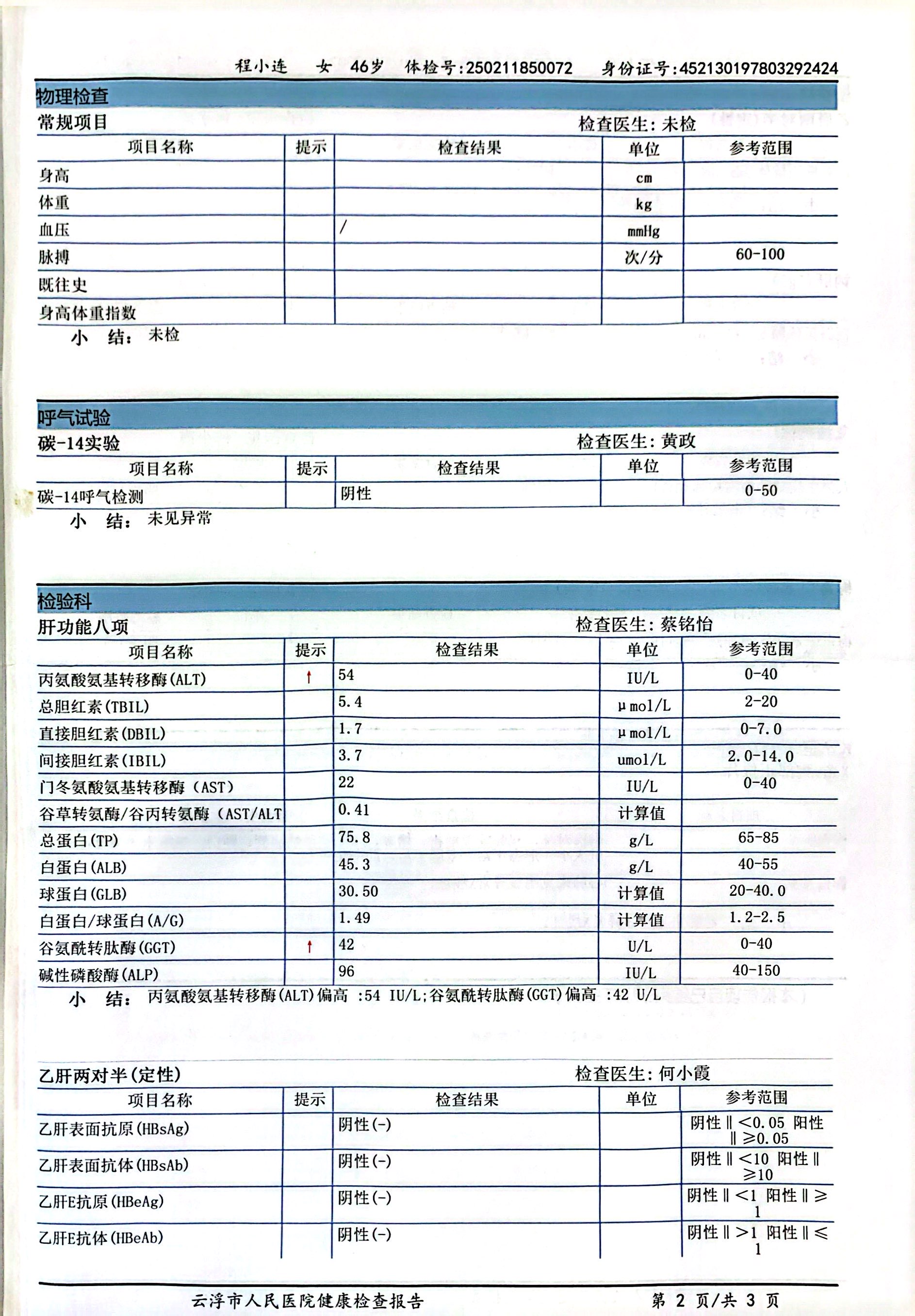獲得術前三項