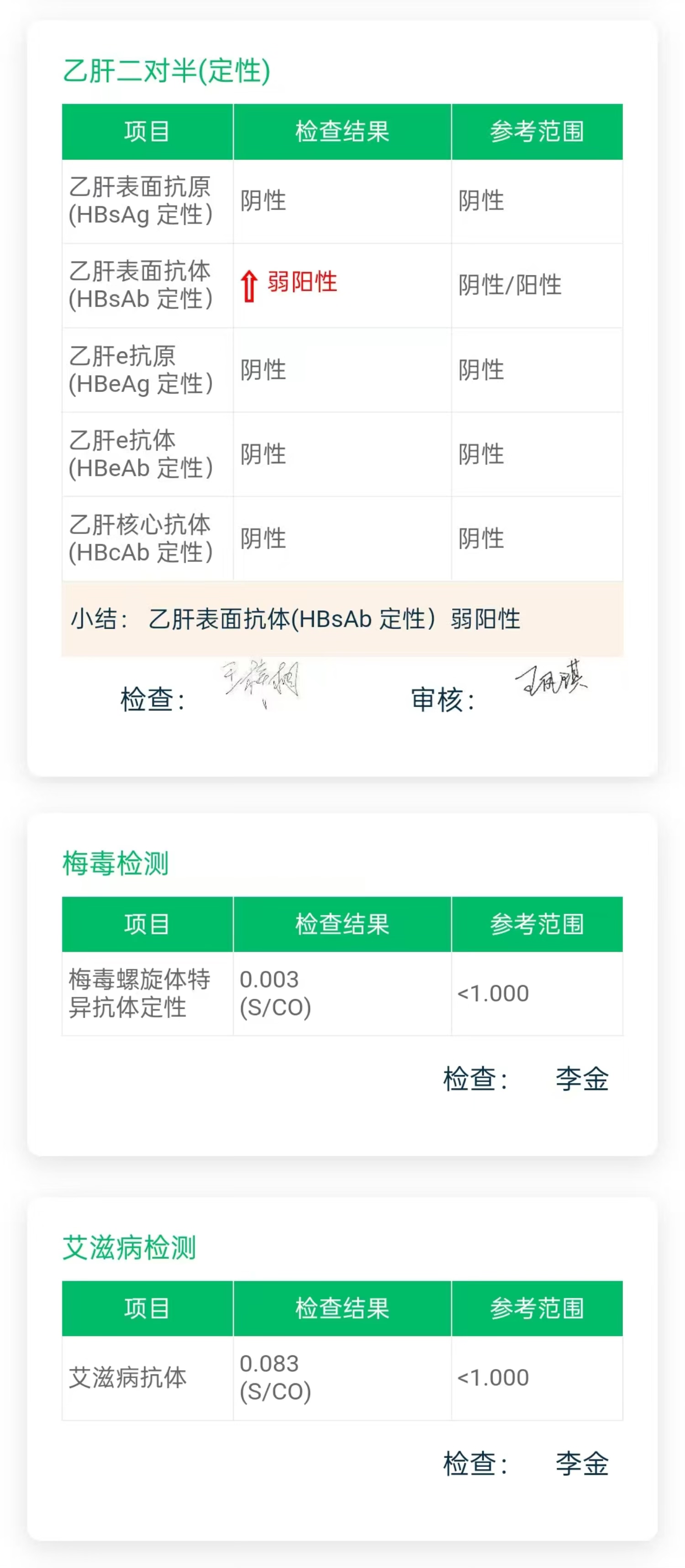 2025.4.25獲得術前三項